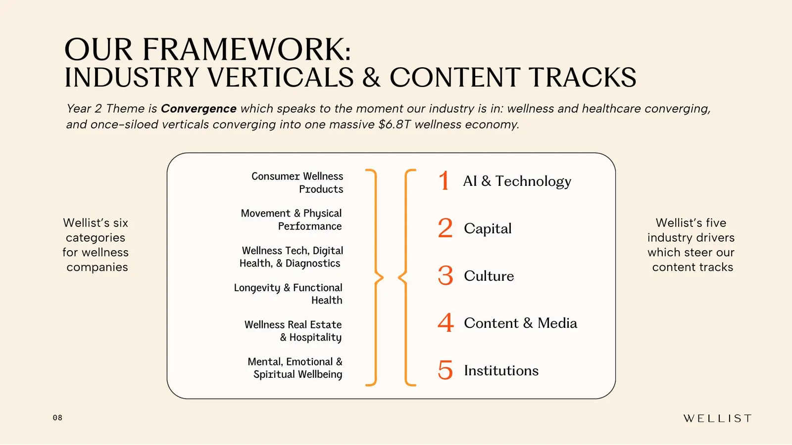 Industry verticals & content tracks