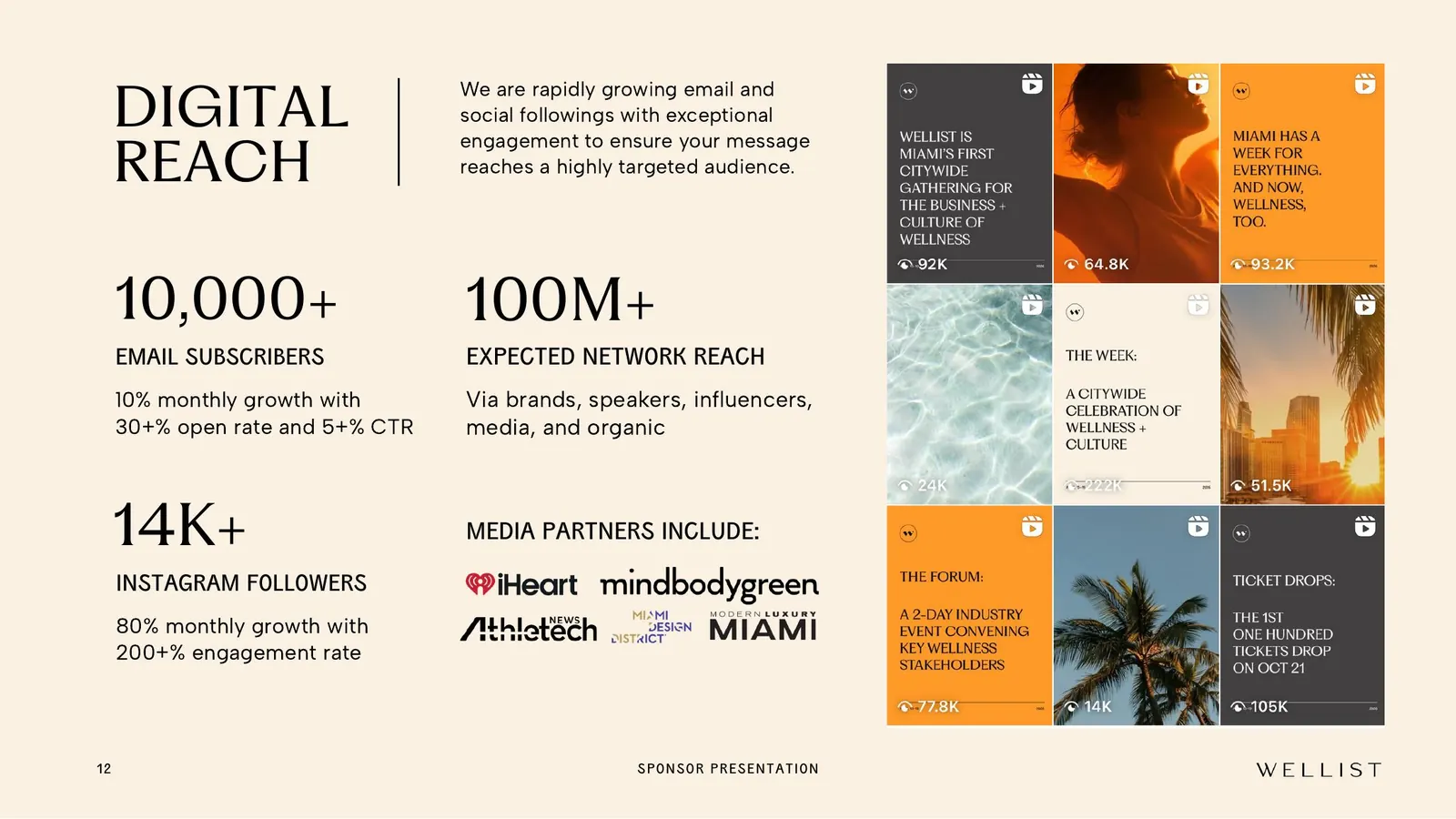 10,000+ email subscribers & growing socials